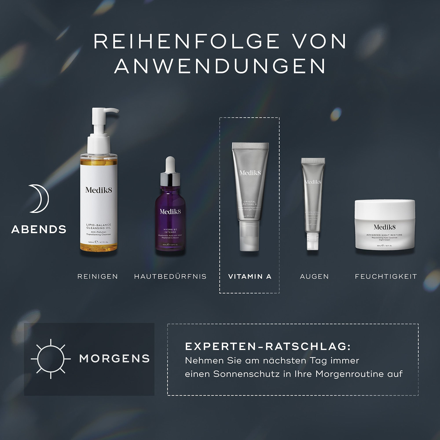 Ein Leitfaden zur Schichtung der Medik8-Hautpflegeprodukte. Oben wird die ‚ABENDS‘-Routine mit fünf Produkten und den Schritten ‚REINIGEN‘, ‚HAUTBEDÜRFNIS‘, ‚VITAMIN A‘, ‚AUGEN‘ und ‚FEUCHTIGKEIT‘ dargestellt. Unten wird die ‚MORGENS‘-Routine mit einem ‚EXPERTE-RATSCHLAG‘ auf Deutsch zur Integration von Sonnenschutz gezeigt.