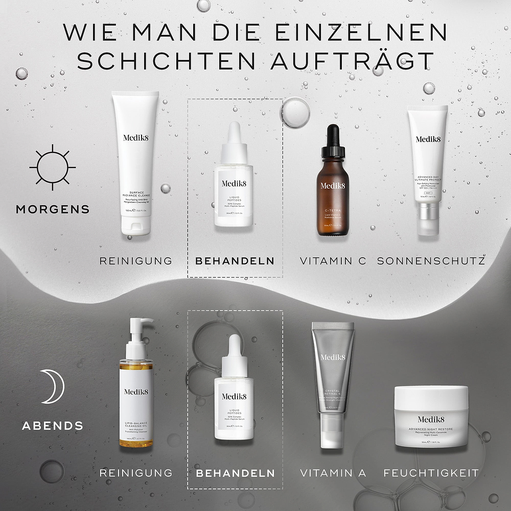 Ein „HOW TO LAYER“-Diagramm. Die Morgenroutine umfasst Reinigen (Surface Radiance Cleanse), Target (Liquid Peptides), Vitamin C (C-Tetra) und Sonnenschutz (Advanced Day Total Protect). Die Abendroutine umfasst Reinigen (Lipid-Balance Cleansing Oil), Target (Liquid Peptides), Vitamin A (Crystal Retinal) und Feuchtigkeitspflege (Advanced Night Restore).