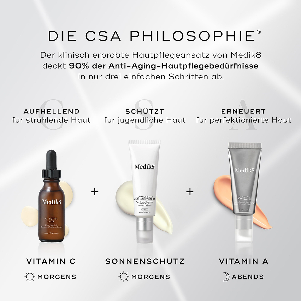 Eine Grafik mit dem Titel DIE CSA-PHILOSOPHIE zeigt den dreistufigen Anti-Aging-Hautpflegeansatz. Sie veranschaulicht: AUFHELLEN mit Vitamin-C-Serum (morgens), SCHÜTZEN mit Sonnenschutz (morgens) und ERNEUERN mit Vitamin-A-Produkt (abends).