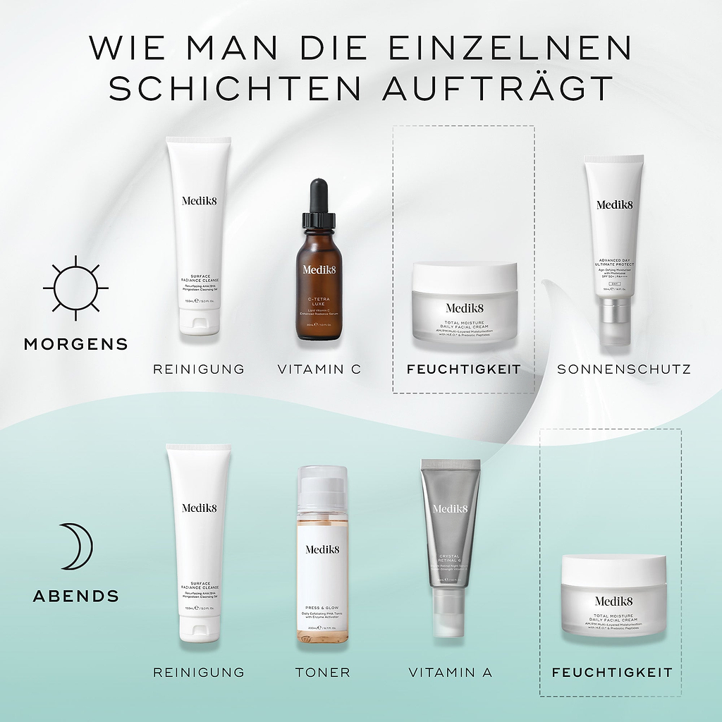 Hautpflegeanleitung „SCHICHTEN“ für Medik8-Produkte. Die Morgenroutine (Sonnensymbol) umfasst Reinigung, Vitamin C, Feuchtigkeitspflege mit Total Moisture und Sonnenschutz. Die Abendroutine (Mondsymbol) umfasst Reinigung, Tonisierung, Vitamin A und Feuchtigkeitspflege mit Total Moisture.