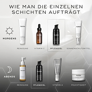 Ein Schema zum Schichten. Die Morgenroutine umfasst Reinigung (Medik8 Surface Radiance Cleanse), Vitamin C (Medik8 C-Tetra Luxe), Wirkstoff (Medik8 Liquid Peptides Advanced MP) und Sonnenschutz (Medik8 Advanced Day Total Protect). Die Abendroutine umfasst Reinigung (Medik8 Lipid-Balance Cleansing Oil), Wirkstoff (Medik8 Liquid Peptides Advanced MP), Vitamin A (Medik8 Crystal Retinal) und Feuchtigkeitspflege (Medik8 Advanced Night Restore).