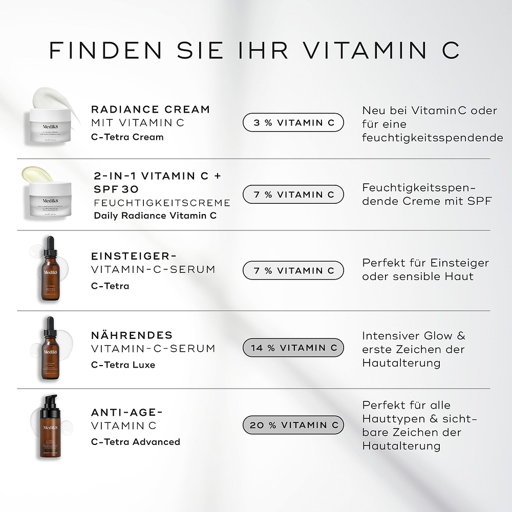 Eine Infografik mit dem Titel „Finden Sie Ihr Vitamin C“, die eine vertikale Vergleichstabelle von fünf Medik8-Produkten zeigt. Jede Zeile enthält ein Produktbild, den Namen, die Vitamin-C-Konzentration und eine kurze Beschreibung.