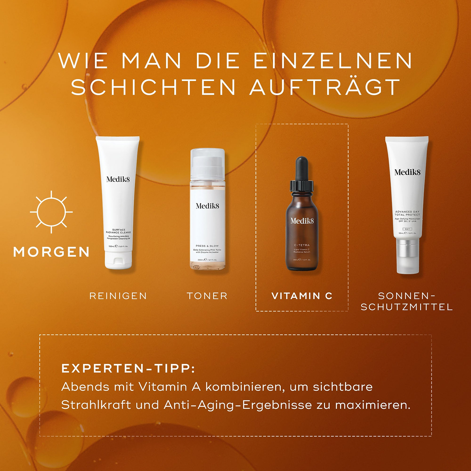 Eine Infografik, die eine morgendliche Hautpflegeroutine zeigt: 1. Reinigen, 2. Toner, 3. Vitamin C (C-Tetra) und 4. Sonnenschutzmittel. Ein Experten-Tipp empfiehlt die Kombination mit Vitamin A am Abend.