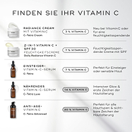 Eine Infografik mit dem Titel „Finden Sie Ihr Vitamin C“, die eine vertikale Vergleichstabelle von fünf Medik8-Produkten zeigt. Jede Zeile enthält ein Produktbild, den Namen, die Vitamin-C-Konzentration und eine kurze Beschreibung.