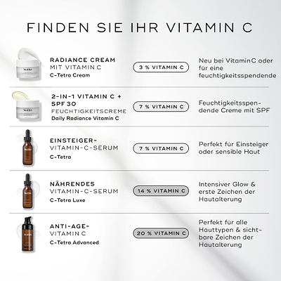 Eine Infografik mit dem Titel „Finden Sie Ihr Vitamin C“, die eine vertikale Vergleichstabelle von fünf Medik8-Produkten zeigt. Jede Zeile enthält ein Produktbild, den Namen, die Vitamin-C-Konzentration und eine kurze Beschreibung.