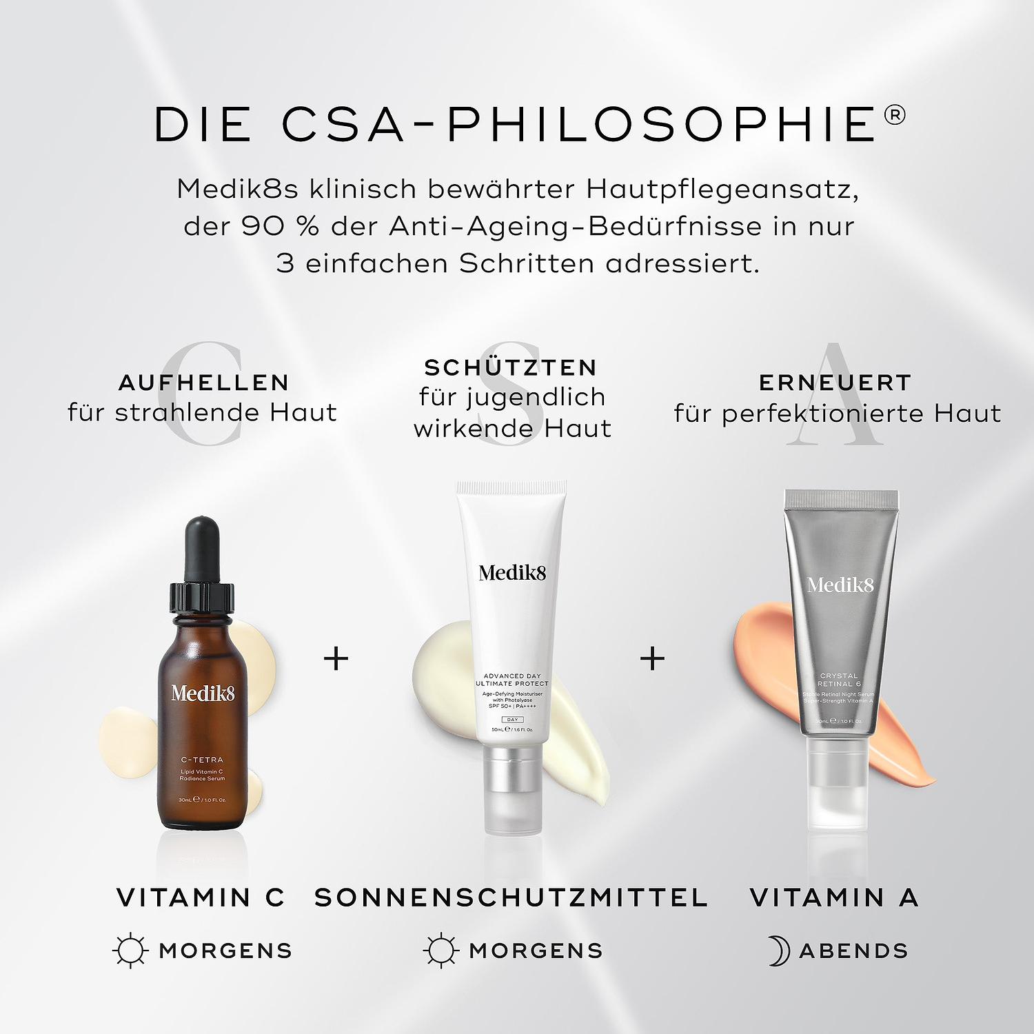 Eine Infografik, die die Medik8 „CSA-Philosophie“ erklärt: Vitamin C und Sonnenschutz am Morgen sowie Vitamin A am Abend für Anti-Aging-Ergebnisse.