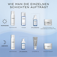 Eine Infografik mit dem Titel How To Layer zeigt AM- und PM-Hautpflege-Routinen auf blauem Hintergrund. Der Schritt Target zeigt das Niacinamide Peptides Serum, platziert zwischen Reinigung/Tonisierung und Feuchtigkeitspflege/Vitamin A.