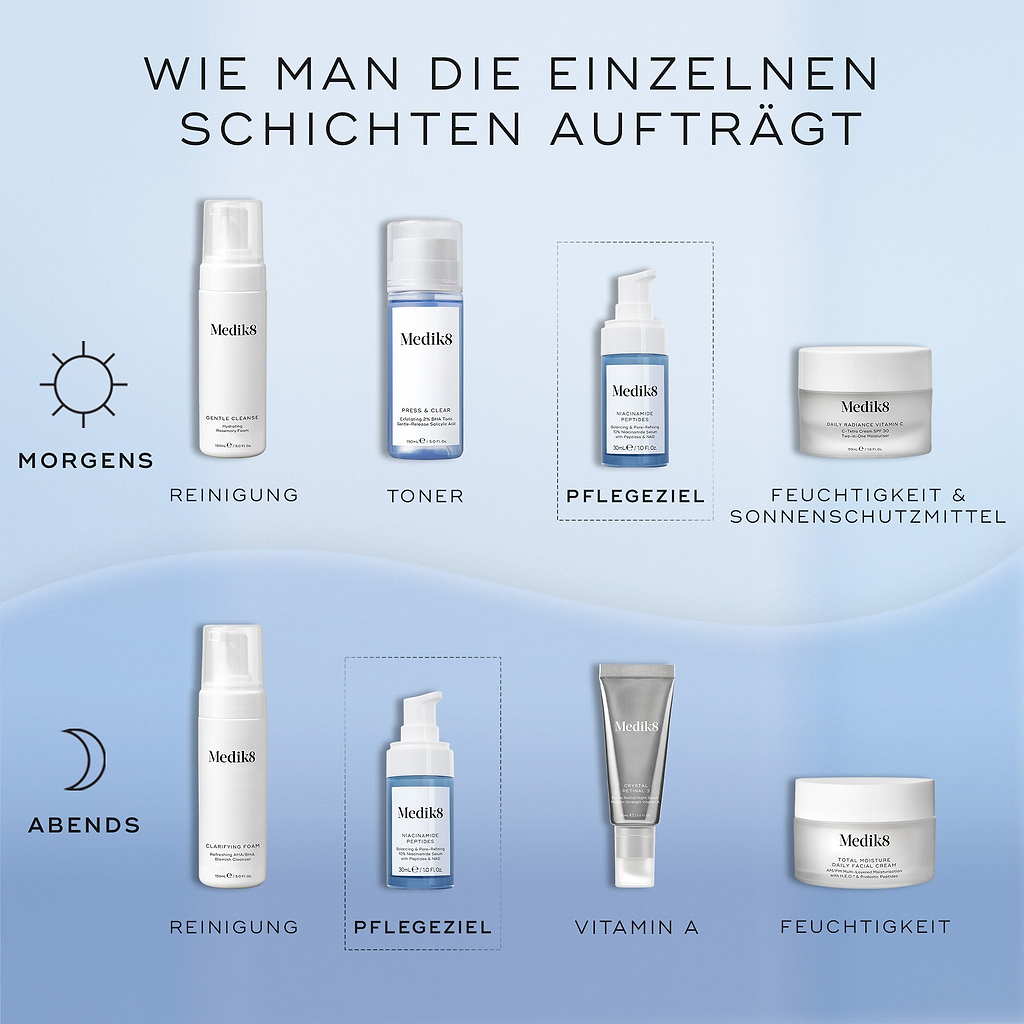 Eine Infografik mit dem Titel How To Layer zeigt AM- und PM-Hautpflege-Routinen auf blauem Hintergrund. Der Schritt Target zeigt das Niacinamide Peptides Serum, platziert zwischen Reinigung/Tonisierung und Feuchtigkeitspflege/Vitamin A.