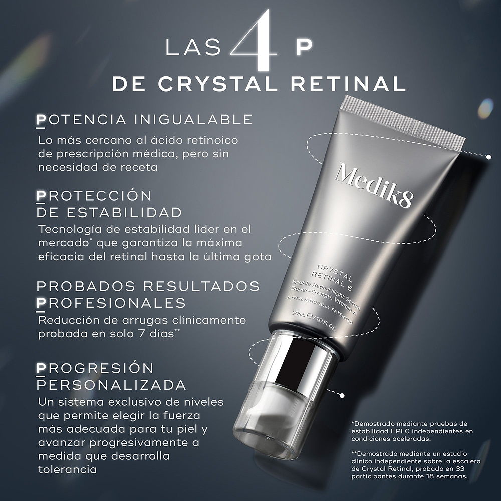Infografía titulada «THE 4 Ps» sobre un fondo oscuro con un efecto luminoso, que muestra un tubo de Medik8 Crystal Retinal 6 rodeado por una línea discontinua. El texto presenta cuatro pilares clave: «Potencia inigualable» para una fuerza similar a la de tratamientos con receta, «Estabilidad patentada» para una máxima eficacia, «Resultados de nivel profesional» con reducción de arrugas clínicamente probada en 7 días y «Intensidades progresivas» para desarrollar la tolerancia de la piel.

