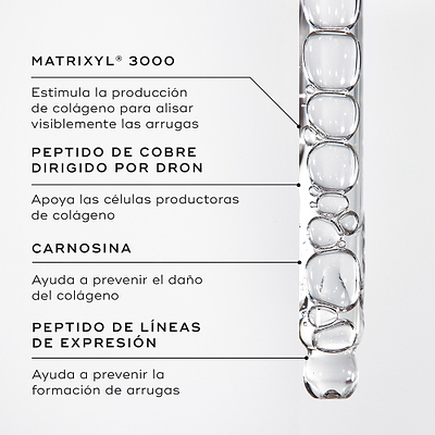 Primer plano del sérum Liquid Peptides dentro de un cuentagotas. Los textos destacados resaltan los ingredientes clave: MATRIXYL® 3000, PÉPTIDO DE COBRE DIRIGIDO POR DRONES, CARNOSINA y PÉPTIDO PARA LÍNEAS DE EXPRESIÓN.