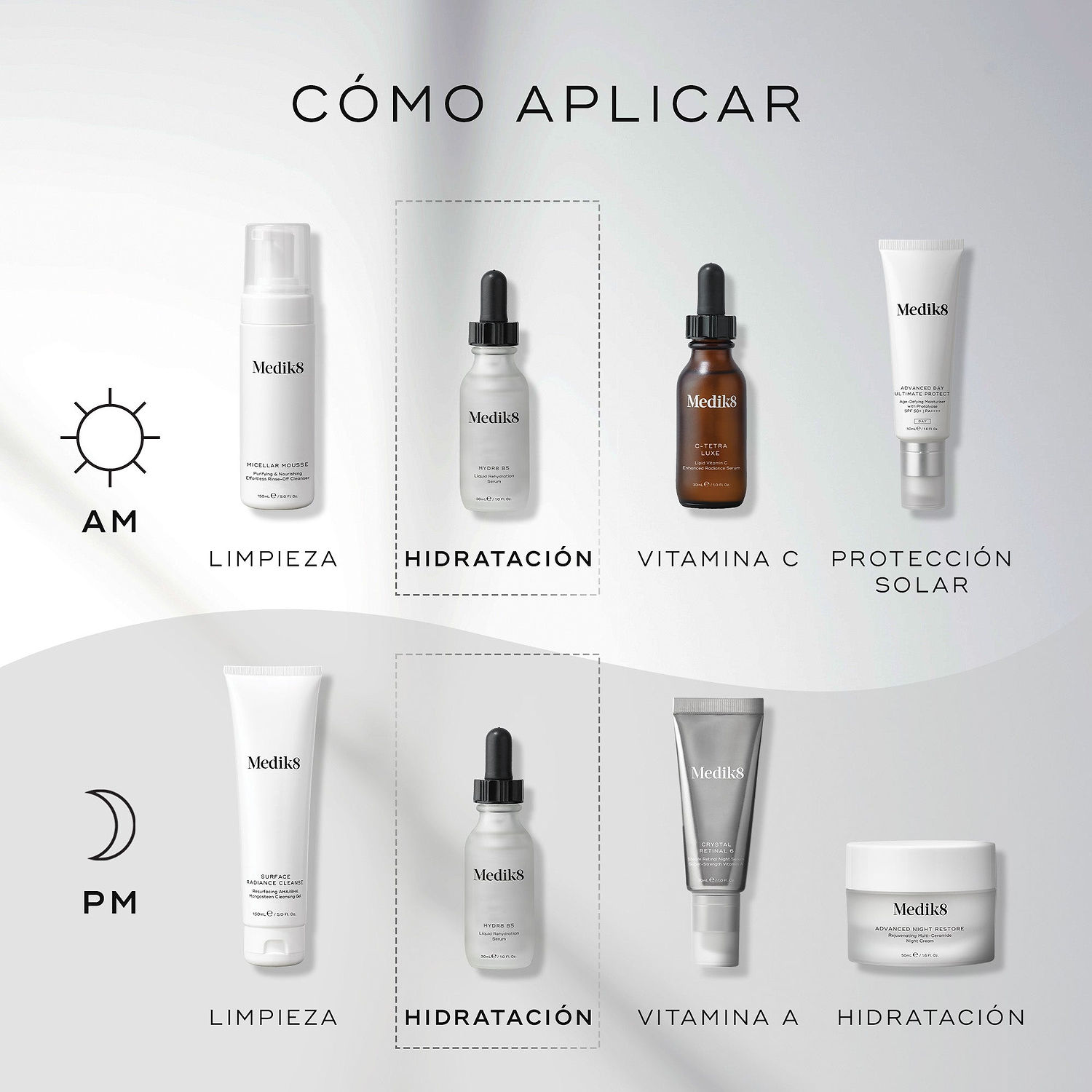 Una infografía titulada “CÓMO APLICAR LAS CAPAS” muestra una rutina de cuidado de la piel de Medik8 paso a paso para la mañana y la noche sobre un fondo limpio en tonos gris y blanco. Los iconos de sol y luna indican el momento de uso. La botella de Medik8 Hydr8 B5 aparece destacada dentro de recuadros punteados en el paso de “HIDRATAR” para ambas rutinas. Los otros pasos incluyen “LIMPIAR”, “VITAMINA C”, “PROTECTOR SOLAR”, “VITAMINA A” e “HIDRATAR”.