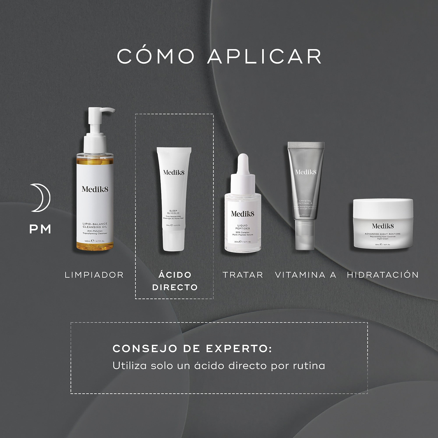Gráfico nocturno minimalista y oscuro «How to Layer» con un icono de luna y una rutina PM. Los productos Medik8 aparecen en orden con texto debajo de cada uno: «Limpieza» (Lipid-Balance Cleansing Oil), «Ácido directo» (Sleep Glycolic), «Tratamiento específico» (Liquid Peptides), «Vitamina A» (Crystal Retinal) e «Hidratación» (Advanced Night Restore). Un recuadro punteado resalta el paso «Ácido directo». Debajo, una nota indica: «Consejo experto: utiliza solo un ácido directo por rutina».
