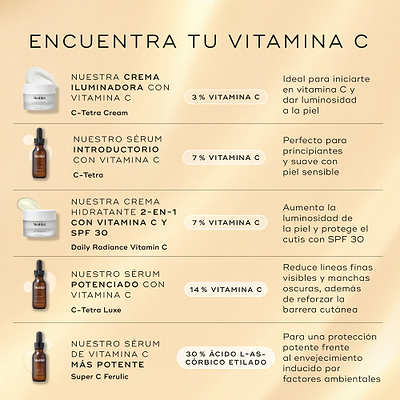 Un gráfico comparativo titulado “Encuentra tu vitamina C” presenta cinco productos diferentes. Daily Radiance Vitamin C aparece como una “Crema hidratante 2 en 1 con vitamina C + SPF 30”, que contiene un 7 % de vitamina C, descrita como un ingrediente que potencia la luminosidad de la piel y protege el cutis con SPF 30.