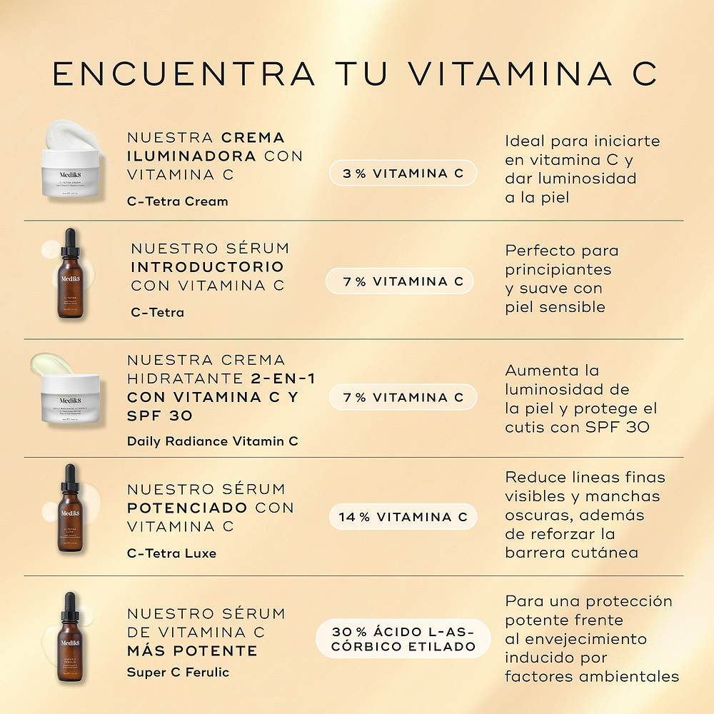 Un gráfico comparativo titulado “Encuentra tu vitamina C” presenta cinco productos diferentes. Daily Radiance Vitamin C aparece como una “Crema hidratante 2 en 1 con vitamina C + SPF 30”, que contiene un 7 % de vitamina C, descrita como un ingrediente que potencia la luminosidad de la piel y protege el cutis con SPF 30.