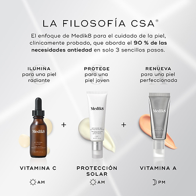 Gráfico titulado «THE CSA PHILOSOPHY» que describe un enfoque antiedad de tres pasos para el cuidado de la piel. Muestra «ILUMINA» con sérum de vitamina C (AM), «PROTEGE» con protector solar (AM) y «RENUEVA» con un producto de vitamina A (PM).
