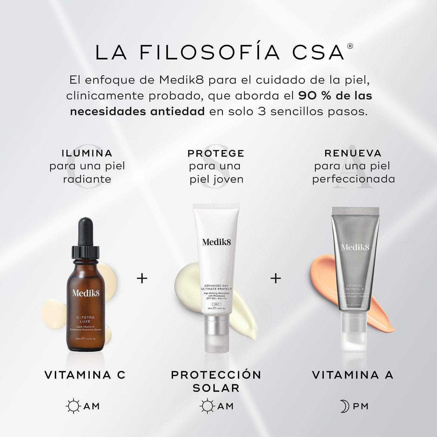 Gráfico titulado «THE CSA PHILOSOPHY» que describe un enfoque antiedad de tres pasos para el cuidado de la piel. Muestra «ILUMINA» con sérum de vitamina C (AM), «PROTEGE» con protector solar (AM) y «RENUEVA» con un producto de vitamina A (PM).
