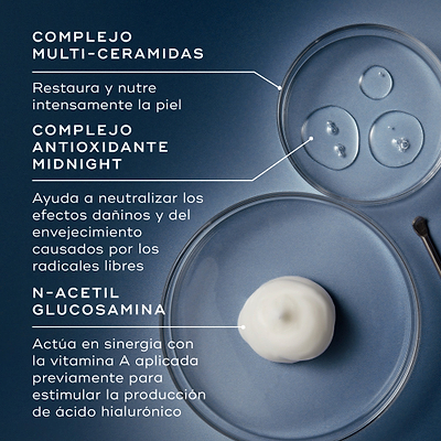 Un desglose de ingredientes sobre un fondo azul muestra tres placas de Petri con líquidos transparentes y una porción de crema blanca. Líneas conectan cada elemento con su descripción: Complejo Multiceramidas, Complejo Antioxidante Nocturno y N-Acetil Glucosamina.