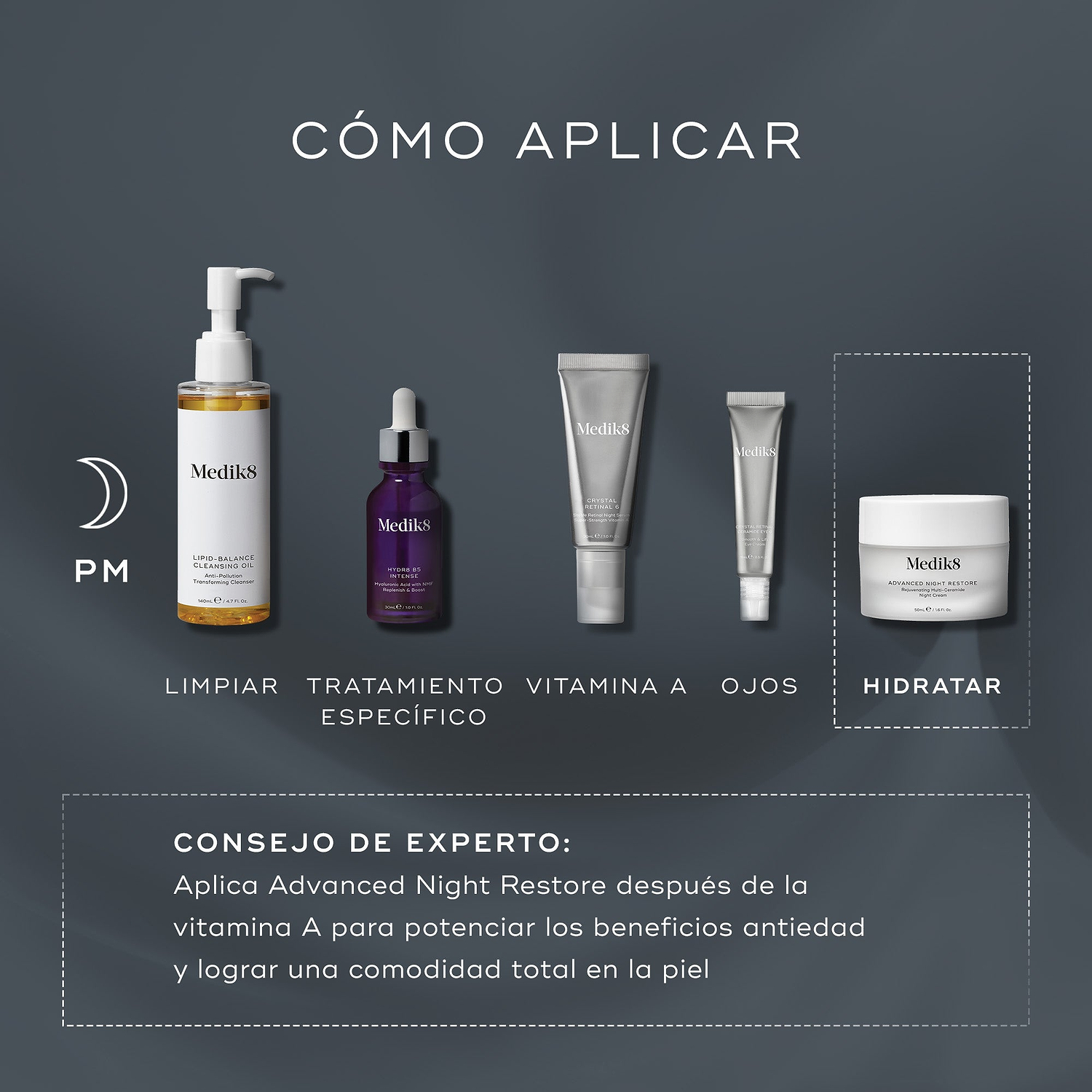 Una infografía titulada “Cómo aplicar las capas” presenta una rutina de cuidado de la piel nocturna sobre un fondo oscuro. Muestra productos de Medik8 para limpieza, tratamiento, vitamina A, contorno de ojos e hidratación, incluyendo Advanced Night Restore como el paso final de hidratación, junto con consejos expertos sobre el orden de aplicación.