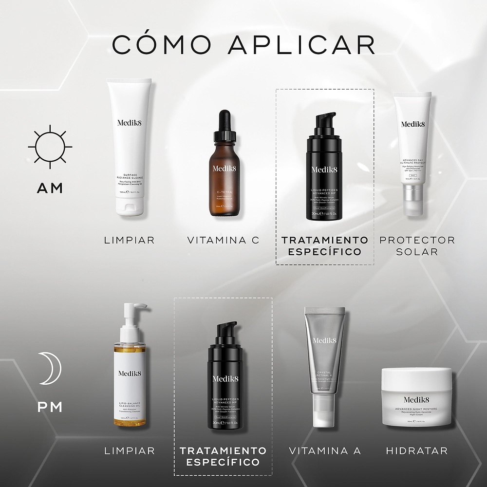 Diagrama titulado **«CÓMO APLICAR EN CAPAS»**. La rutina de **AM** incluye Limpieza (Medik8 Surface Radiance Cleanse), Vitamina C (Medik8 C-Tetra Luxe), Tratamiento específico (Medik8 Liquid Peptides Advanced MP) y Protector solar (Medik8 Advanced Day Total Protect). La rutina de **PM** incluye Limpieza (Medik8 Lipid-Balance Cleansing Oil), Tratamiento específico (Medik8 Liquid Peptides Advanced MP), Vitamina A (Medik8 Crystal Retinal) e Hidratación (Medik8 Advanced Night Restore).
