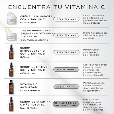 «Infografía de Medik8 titulada «DESCUBRA SU VITAMINA C» sobre un fondo gris claro con detalles de sombras suaves. La imagen muestra una lista vertical de seis productos con vitamina C ordenados por potencia:

C-Tetra Cream: 3 % de vitamina C, para quienes se inician en el uso de la vitamina C o desean una textura hidratante.

Daily Radiance Vitamin C: un 7 % de vitamina C, descrita como una crema hidratante 2 en 1 con vitamina C y SPF 30.

C-Tetra: un 7 % de vitamina C, un sérum de iniciación perfecto para 