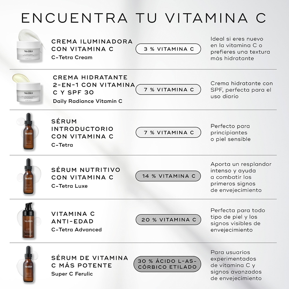 «Infografía de Medik8 titulada «DESCUBRA SU VITAMINA C» sobre un fondo gris claro con detalles de sombras suaves. La imagen muestra una lista vertical de seis productos con vitamina C ordenados por potencia:

C-Tetra Cream: 3 % de vitamina C, para quienes se inician en el uso de la vitamina C o desean una textura hidratante.

Daily Radiance Vitamin C: un 7 % de vitamina C, descrita como una crema hidratante 2 en 1 con vitamina C y SPF 30.

C-Tetra: un 7 % de vitamina C, un sérum de iniciación perfecto para 