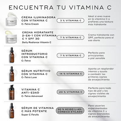 Infografía titulada “FIND YOUR VITAMIN C” de Medik8 que compara cinco productos sobre un fondo claro:

C-Tetra Cream: 3% vitamina C
C-Tetra: 7% vitamina C
Daily Radiance Vitamin C: 7% + SPF 30
C-Tetra Luxe: 14% vitamina C
Super C Ferulic: 30% ácido L-ascórbico etilado

Cada fila muestra beneficios que van desde luminosidad para principiantes hasta protección antioxidante más potente.