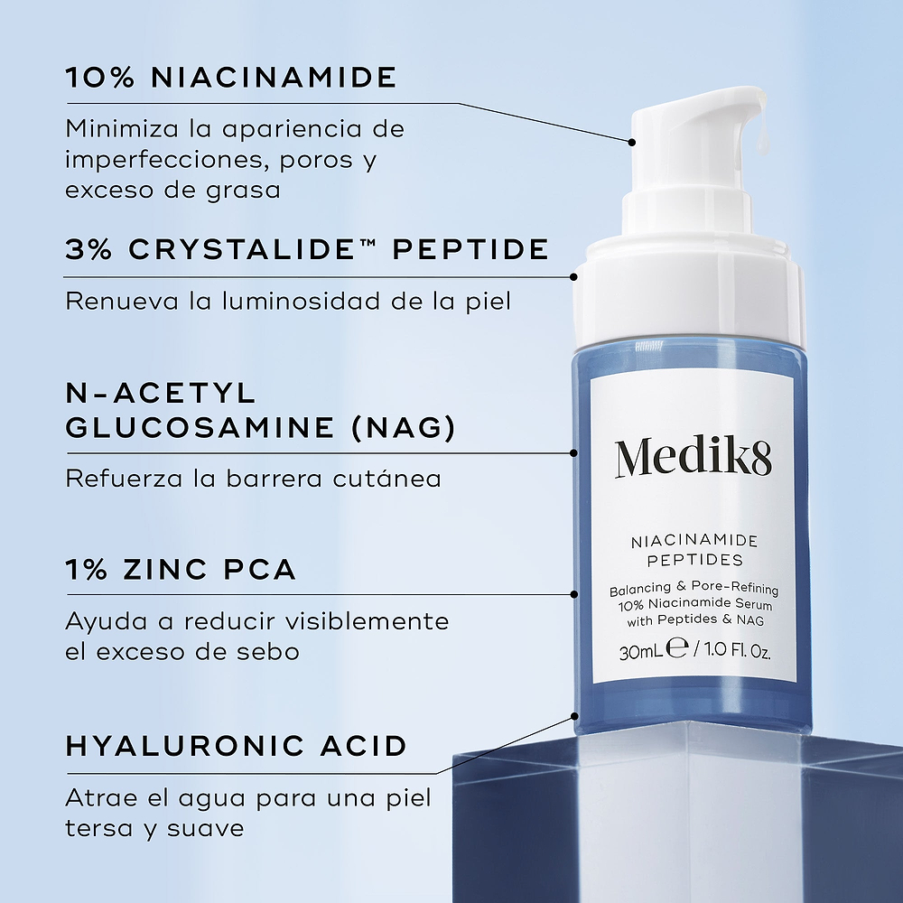 Botella de sérum Medik8 Niacinamide Peptides mostrada sobre un pedestal azul. Líneas conectan la botella con un texto que detalla los ingredientes clave: 10 % de niacinamida, 3 % de péptido Crystalide, N-acetilglucosamina, 1 % de Zinc PCA y ácido hialurónico.