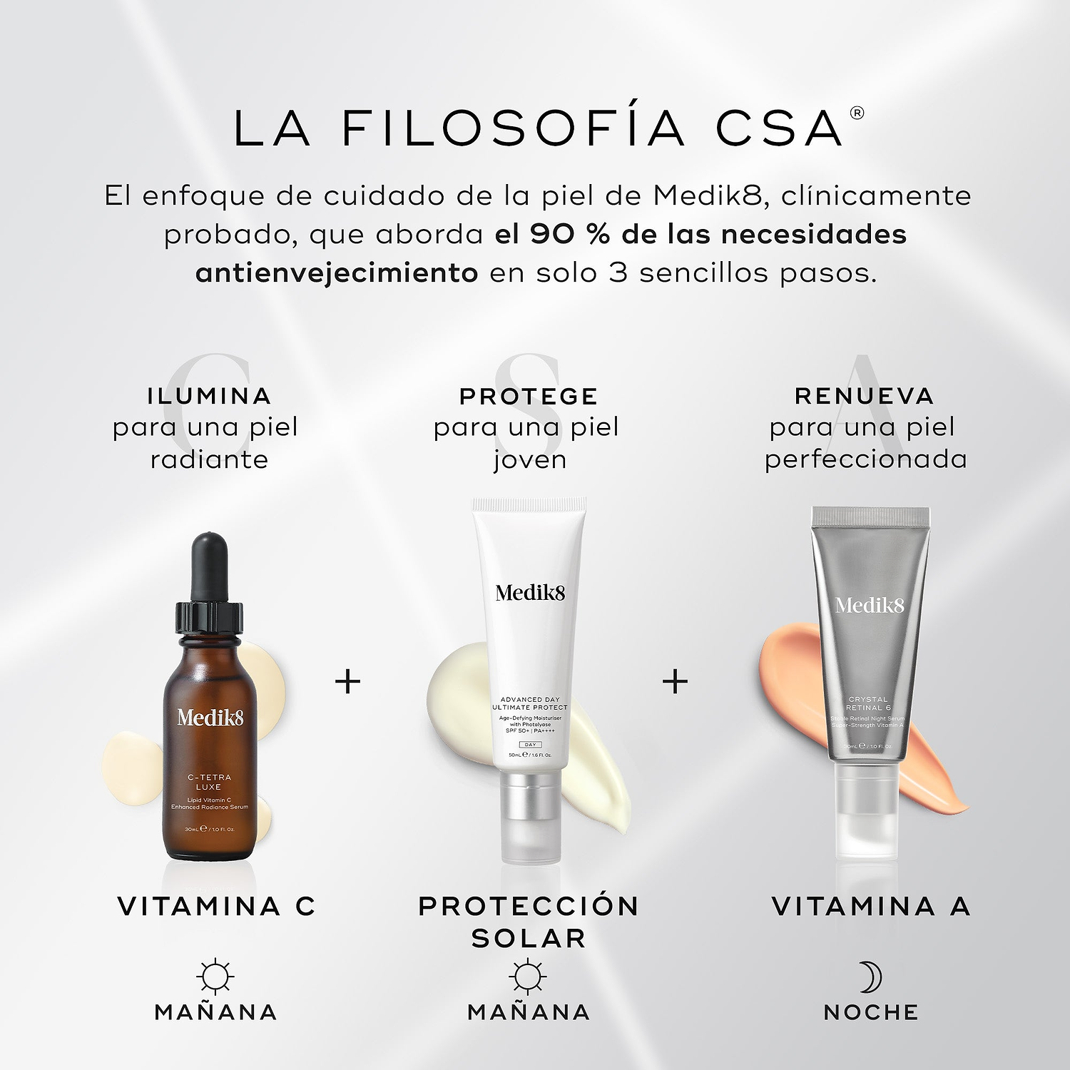 Para Reino Unido: Una infografía titulada “LA FILOSOFÍA CSA” explica un enfoque de cuidado de la piel en tres pasos: Vitamina C por la mañana para iluminar, Protector Solar por la mañana para proteger y Vitamina A por la noche para renovar. El texto afirma que este método cubre el 90 % de las necesidades del cuidado antiedad.