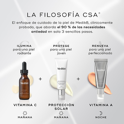 Infografía de Medik8 titulada «THE CSA PHILOSOPHY®» sobre un fondo gris con suaves rayos de luz, que presenta un enfoque de cuidado de la piel clínicamente probado para abordar el 90 % de las necesidades antiedad en 3 sencillos pasos. Paso 1: «ILUMINA para una piel radiante», mostrando C-Tetra Luxe como Vitamina C (AM). Paso 2: «PROTEGE para una piel de aspecto joven», mostrando Advanced Day Ultimate Protect como Protector solar (AM). Paso 3: «RENUEVA para una piel perfeccionada», mostrando Crystal Retinal 
