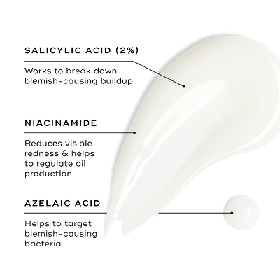 A swatch of Blemish SOS is displayed on a white surface, with a small droplet nearby. Text callouts highlight key ingredients: SALICYLIC ACID (2%) works to break down blemish-causing buildup; NIACINAMIDE reduces visible redness & helps to regulate oil production; and AZELAIC ACID helps to target blemish-causing bacteria.