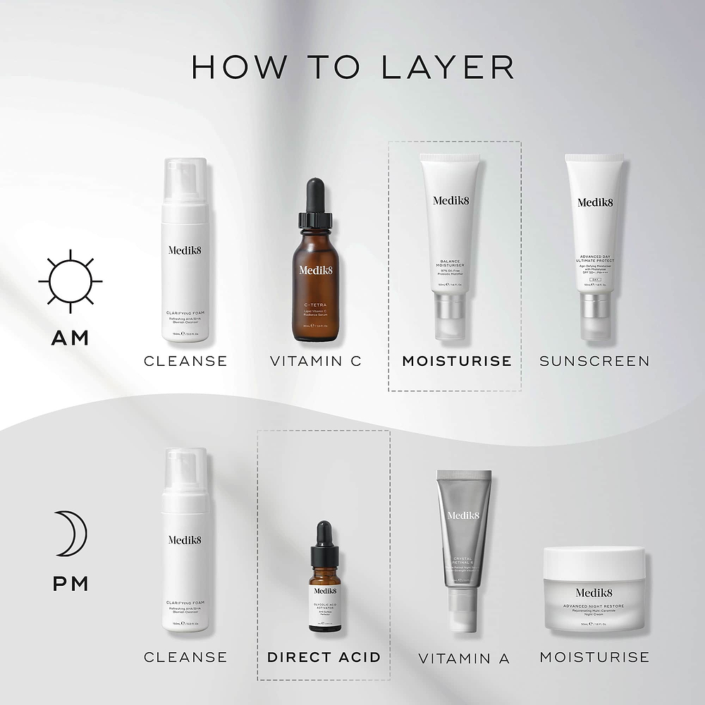 A HOW TO LAYER diagram for a skincare routine. The AM routine includes Cleanse (Clarifying Foam), Vitamin C (C-Tetra), Moisturise (Balance Moisturiser), and Sunscreen (Advanced Day Total Protect). The PM routine involves Cleanse (Clarifying Foam), Direct Acid (Glycolic Acid Activator), Vitamin A (Crystal Retinal), and Moisturise (Advanced Night Restore).