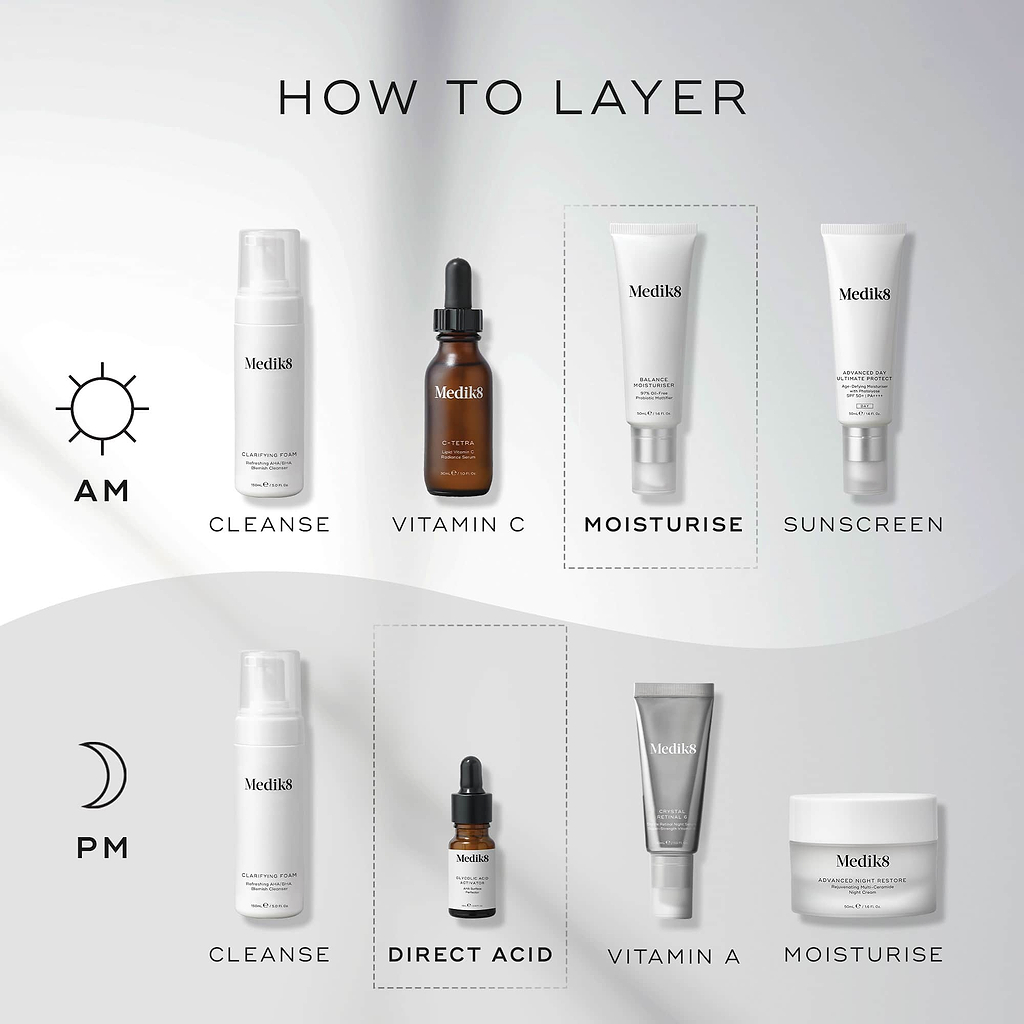 A HOW TO LAYER diagram for a skincare routine. The AM routine includes Cleanse (Clarifying Foam), Vitamin C (C-Tetra), Moisturise (Balance Moisturiser), and Sunscreen (Advanced Day Total Protect). The PM routine involves Cleanse (Clarifying Foam), Direct Acid (Glycolic Acid Activator), Vitamin A (Crystal Retinal), and Moisturise (Advanced Night Restore).