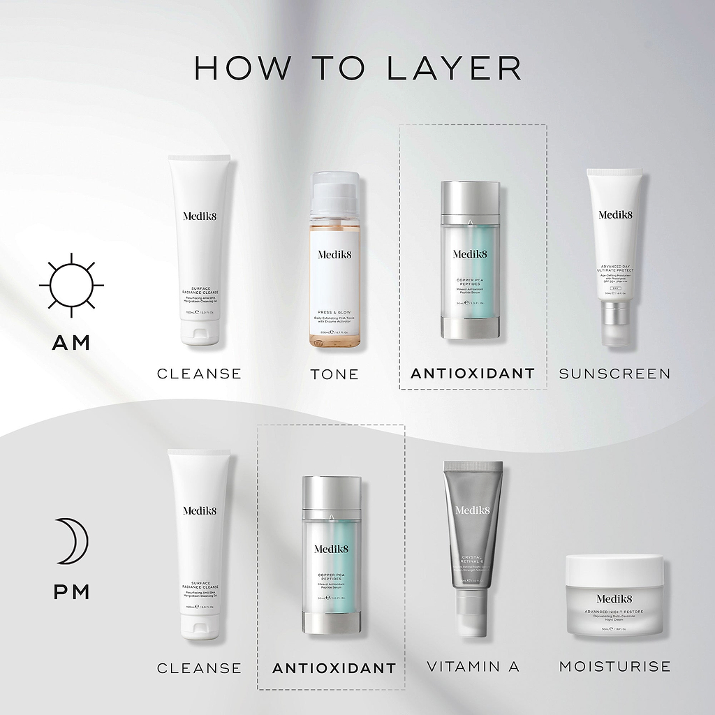 A HOW TO LAYER diagram for skincare routines. The AM routine includes Cleanse (Surface Radiance Cleanse), Tone (Press & Glow), Antioxidant (Copper PCA Peptides), and Sunscreen (Advanced Day Total Protect). The PM routine involves Cleanse (Surface Radiance Cleanse), Antioxidant (Copper PCA Peptides), Vitamin A (Crystal Retinal), and Moisturise (Advanced Night Restore).