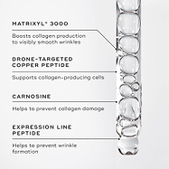 A close-up of the liquid peptides serum within a dropper. Text callouts highlight key ingredients: MATRIXYL® 3000". DRONE-TARGETED COPPER PEPTIDE, CARNOSINE, EXPRESSION LINE PEPTIDE.