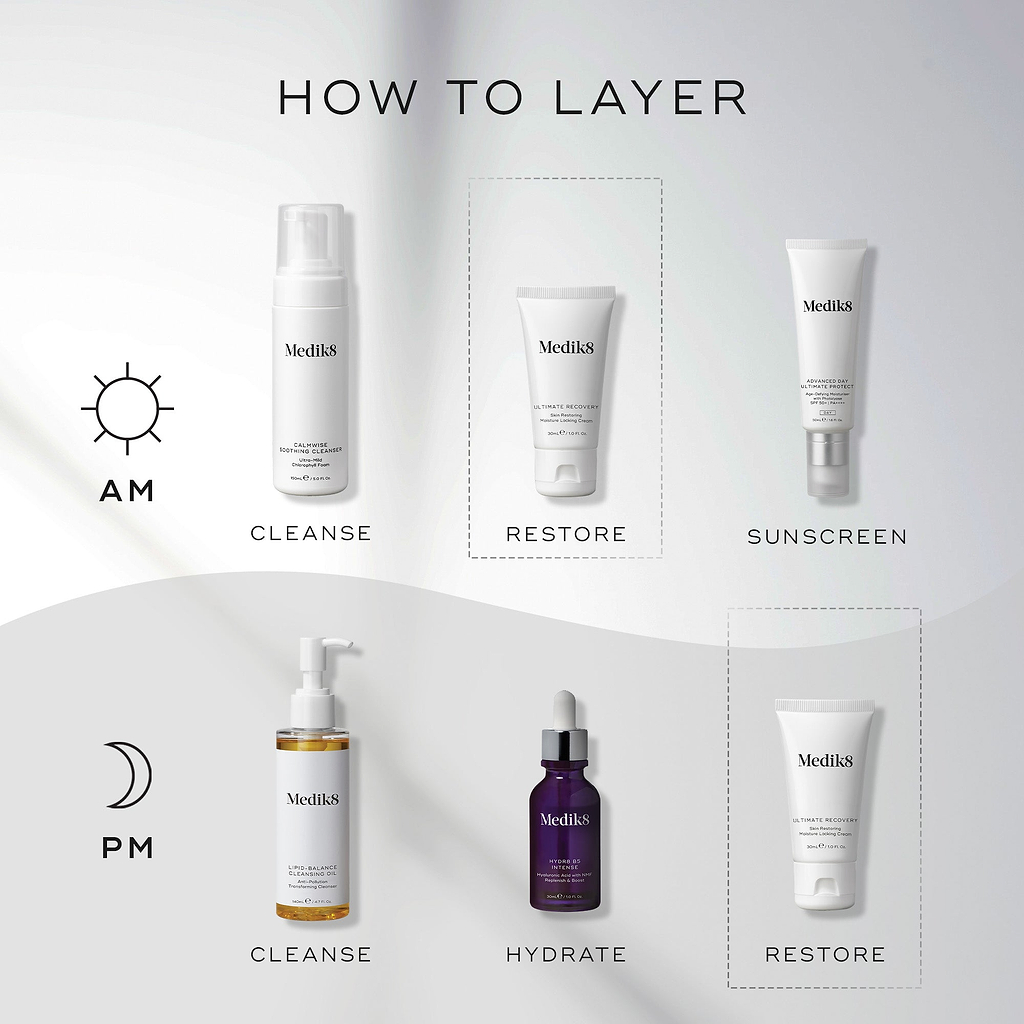 A HOW TO LAYER diagram for skincare routines. The AM routine includes Cleanse (Calmwise Soothing Cleanser), Restore (Ultimate Recovery), and Sunscreen ( Advanced Day Total Protect). The PM routine involves Cleanse (Lipid-Balance Cleansing Oil), Hydrate (Hydr8 B5 Intense), and Restore (Ultimate Recovery).