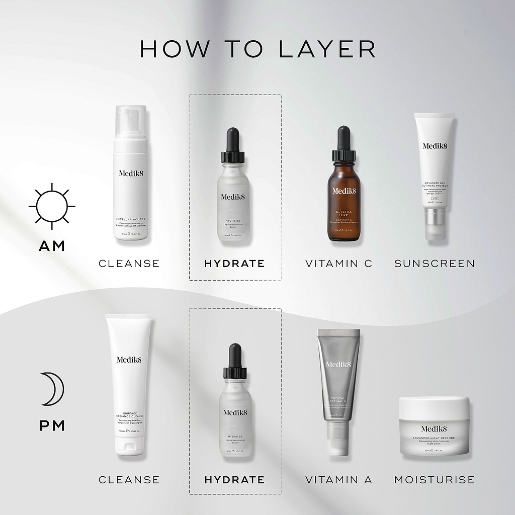 An infographic titled “HOW TO LAYER” displays a step-by-step Medik8 skincare routine for AM and PM against a clean grey and white background. Sun and moon icons indicate the time of use. The Medik8 Hydr8 B5 bottle is highlighted in dashed boxes under the “HYDRATE” step for both routines. Other steps include "CLEANSE," "VITAMIN C," "SUNSCREEN," "VITAMIN A," and "MOISTURISE."