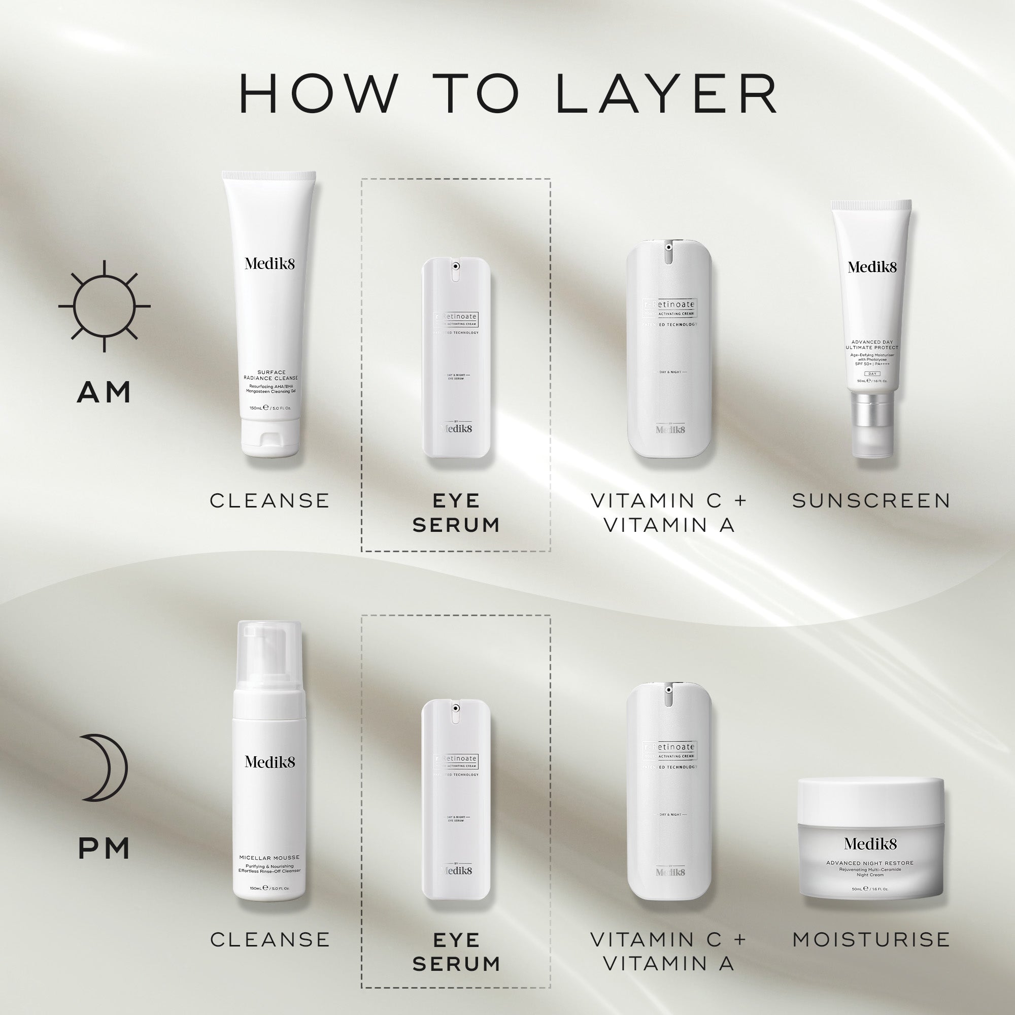 Medik8 | Results Without Compromise | r-Retinoate® Day & Night Eye