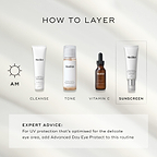 A HOW TO LAYER diagram for an AM skincare routine. It includes Cleanse (Medik8 Surface Radiance Cleanse), Tone (Medik8 Press & Glow), Vitamin C (Medik8 C-Tetra Luxe), and Sunscreen (Medik8 Advanced Day Ultimate Protect). 