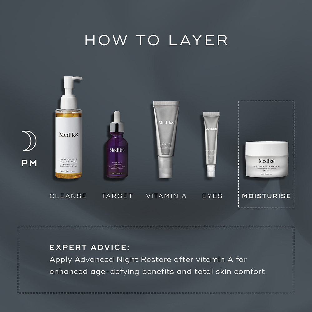 An infographic titled "How To Layer" outlines a PM skincare routine on a dark background. It displays Medik8 products for cleansing, targeting, vitamin A, eyes, and moisturising with Advanced Night Restore, including expert advice on application order.