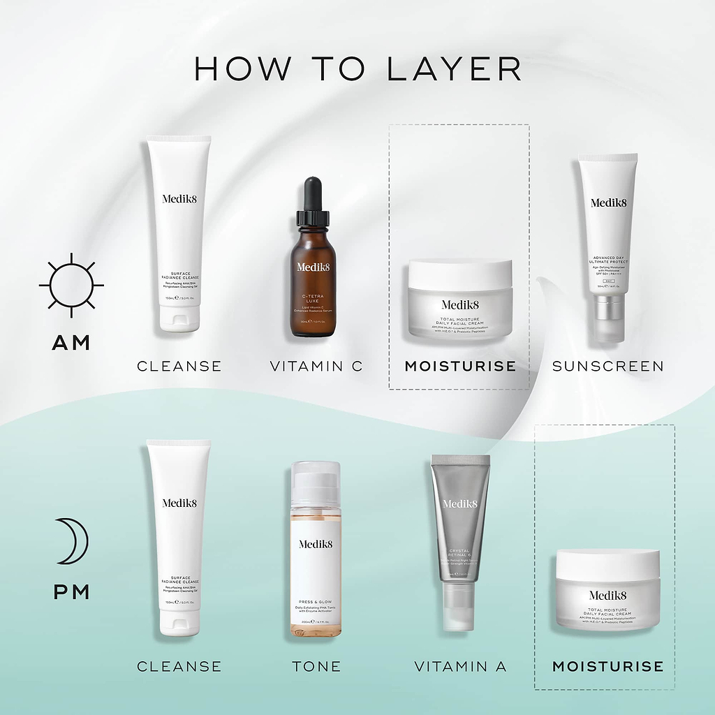 "HOW TO LAYER" skincare guide for Medik8 products. The AM routine (sun icon) includes cleansing, Vitamin C, moisturising with Total Moisture, and sunscreen. The PM routine (moon icon) involves cleansing, toning, Vitamin A, and moisturising with Total Moisture.