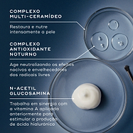 Vista superior de ingredientes em placas de Petri contra um fundo azul escuro. Linhas de texto destacam: Complexo Multi-Ceramídeo para restaurar e nutrir intensamente a pele, Complexo Antioxidante Noturno para neutralizar os efeitos nocivos e envelhecedores dos radicais livres, e N-Acetil Glucosamina que trabalha em sinergia com a vitamina A aplicada anteriormente para estimular a produção de ácido hialurónico.