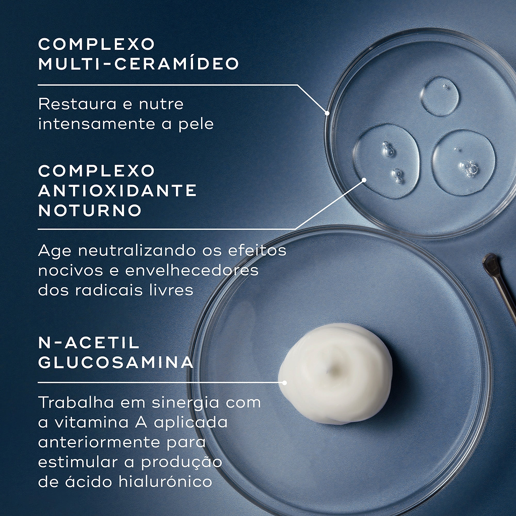 Vista superior de ingredientes em placas de Petri contra um fundo azul escuro. Linhas de texto destacam: Complexo Multi-Ceramídeo para restaurar e nutrir intensamente a pele, Complexo Antioxidante Noturno para neutralizar os efeitos nocivos e envelhecedores dos radicais livres, e N-Acetil Glucosamina que trabalha em sinergia com a vitamina A aplicada anteriormente para estimular a produção de ácido hialurónico.