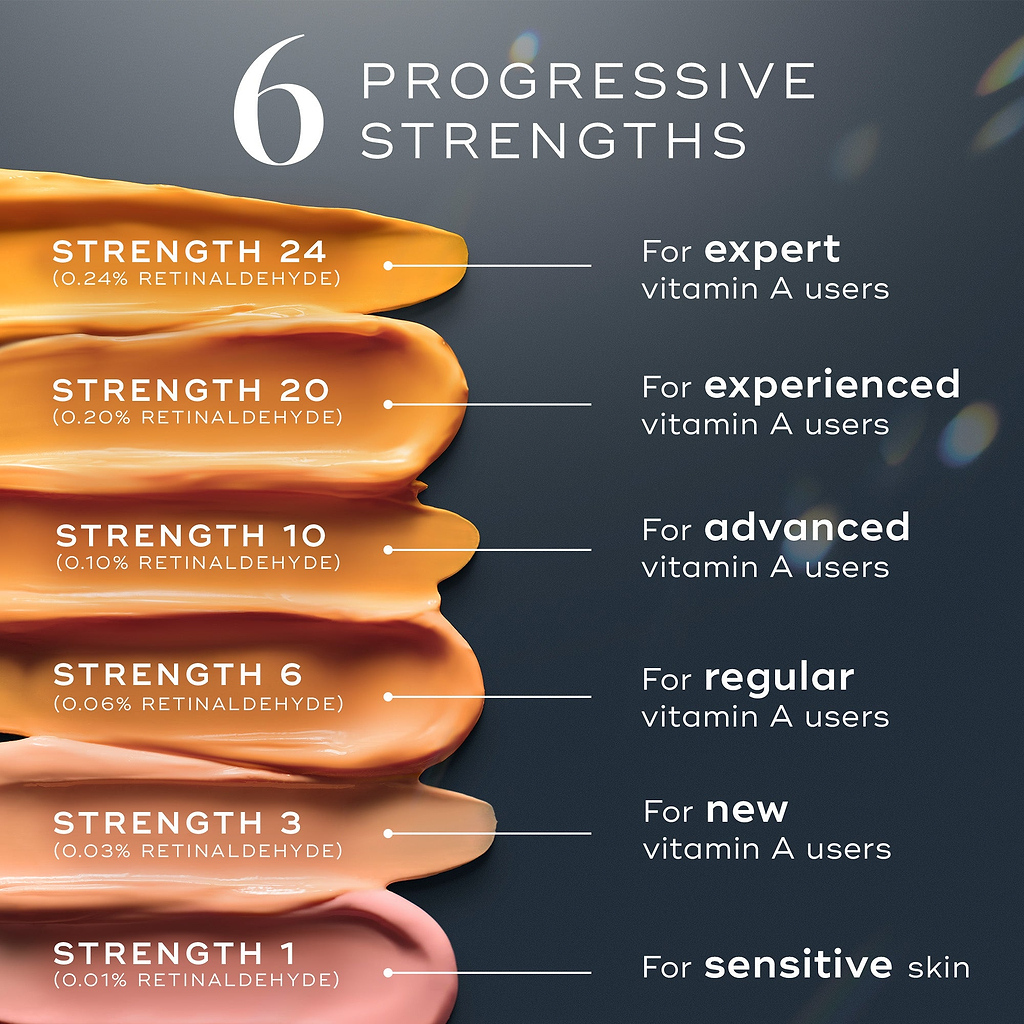 A visual guide to Crystal Retinal's 6 PROGRESSIVE STRENGTHS, displayed as swatches of peach-toned cream. Strengths range from 1 for sensitive skin up to Strength 24 for expert vitamin A users, with descriptions for each level.