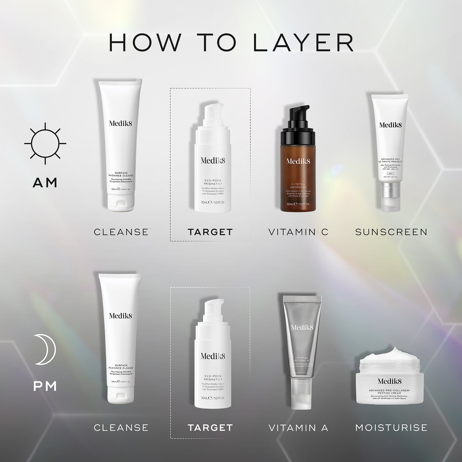 A morning and night routine application guide displays Medik8 products on a light grey background with subtle hexagonal shapes. The EXO-PDRN Prismatic+ bottle is highlighted as the "CIBLE" (Target) step in both routines, used after cleansing. In the morning, it is followed by Vitamin C and Sunscreen. At night, it is followed by crystal retinal (vitamin A) and a Moisturiser.