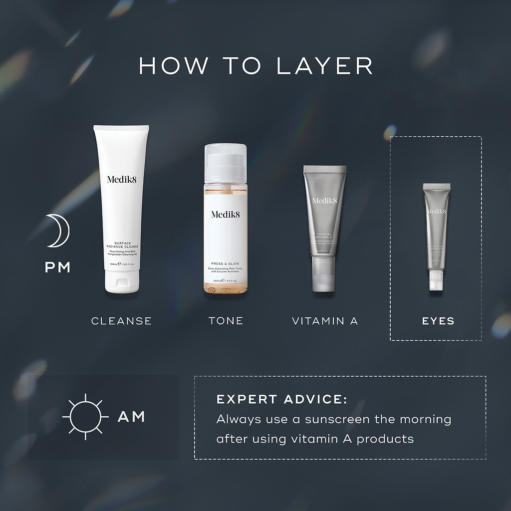 A HOW TO LAYER diagram for a PM skincare routine. It includes Cleanse (Medik8 Surface Radiance Cleanse), Tone (Medik8 Press & Glow), Vitamin A (Medik8 Crystal Retinal), and Eyes (Medik8 Crystal Retinal Ceramide Eye). Expert advice for AM emphasises using sunscreen after vitamin A products.