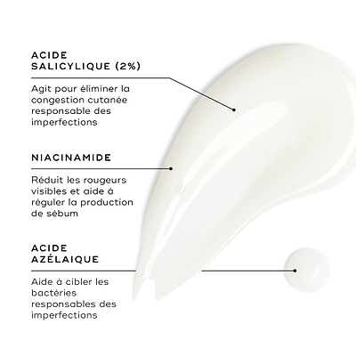 Un échantillon de Blemish SOS est présenté sur une surface blanche, avec une petite goutte à proximité. Des encadrés de texte mettent en avant les ingrédients clés : L’ACIDE SALICYLIQUE (2 %) agit pour décomposer l’accumulation responsable des imperfections ; LA NIACINAMIDE réduit les rougeurs visibles et aide à réguler la production de sébum ; et L’ACIDE AZÉLAÏQUE aide à cibler les bactéries responsables des imperfections.