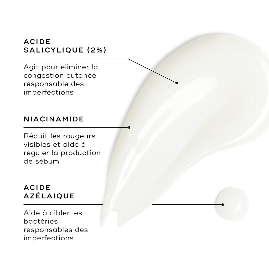 Un échantillon de Blemish SOS est présenté sur une surface blanche, avec une petite goutte à proximité. Des encadrés de texte mettent en avant les ingrédients clés : L’ACIDE SALICYLIQUE (2 %) agit pour décomposer l’accumulation responsable des imperfections ; LA NIACINAMIDE réduit les rougeurs visibles et aide à réguler la production de sébum ; et L’ACIDE AZÉLAÏQUE aide à cibler les bactéries responsables des imperfections.
