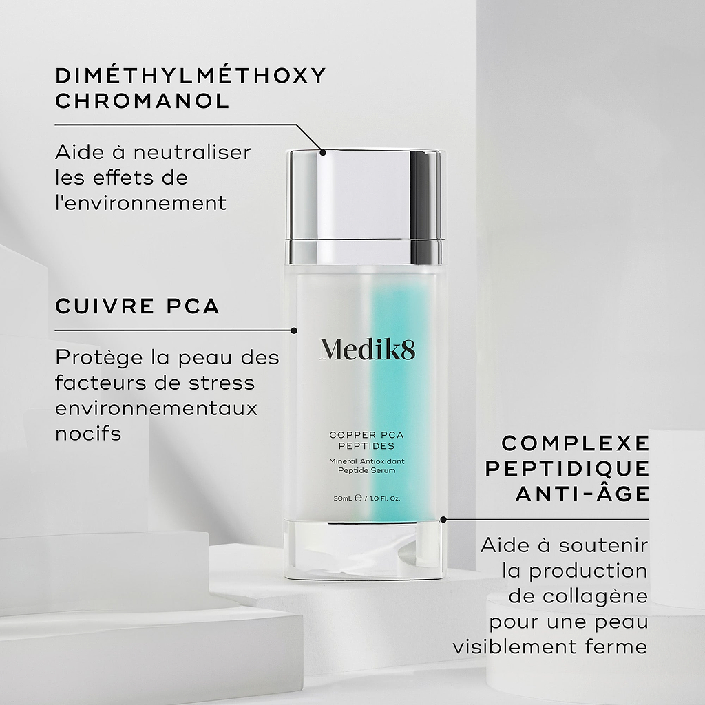 Un flacon transparent de sérum Copper PCA Peptides est présenté. Des encadrés de texte mettent en avant les ingrédients clés : DIMETHYLMETHOXY CHROMANOL, COPPER PCA, COMPLEXE DE PEPTIDES ANTI-ÂGE.