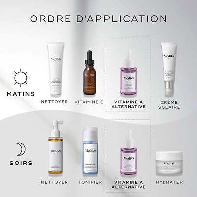 Un diagramme « HOW TO LAYER ». La routine du matin inclut Nettoyer (Surface Radiance Cleanse), Vitamine C (C-Tetra Luxe), une alternative au Vitamine A (Bakuchiol Peptides) et Écran solaire (Advanced Day Total Protect). La routine du soir comprend Nettoyer (Lipid-Balance Cleansing Oil), Tonifier (Press & Glow), une alternative au Vitamine A (Bakuchiol Peptides) et Hydrater (Advanced Night Restore).