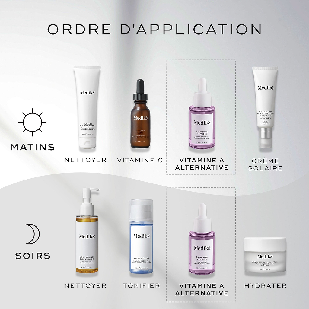 Un diagramme « HOW TO LAYER ». La routine du matin inclut Nettoyer (Surface Radiance Cleanse), Vitamine C (C-Tetra Luxe), une alternative au Vitamine A (Bakuchiol Peptides) et Écran solaire (Advanced Day Total Protect). La routine du soir comprend Nettoyer (Lipid-Balance Cleansing Oil), Tonifier (Press & Glow), une alternative au Vitamine A (Bakuchiol Peptides) et Hydrater (Advanced Night Restore).